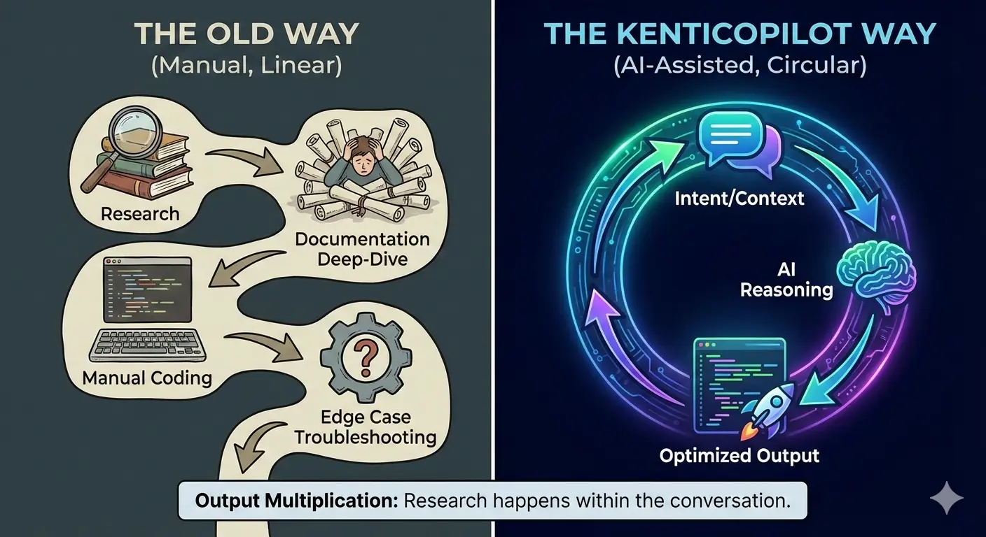 Old_VS_KentiCopilot.png